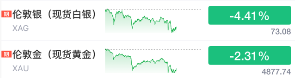 深夜惊魂!美股深V大逆转!