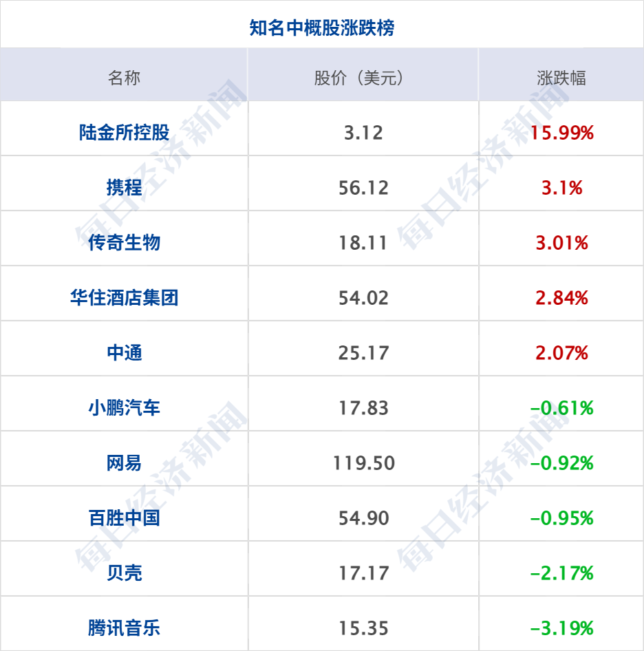黄金白银油价全线下跌 苹果涨超3%;美副总统:美伊谈判“某些方面进展顺利”;Kimi估值破100亿美元 | 每经早参