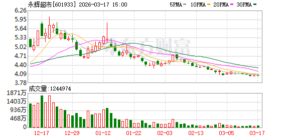 永辉超市自有品牌喊话山姆：不要让供应商“二选一”