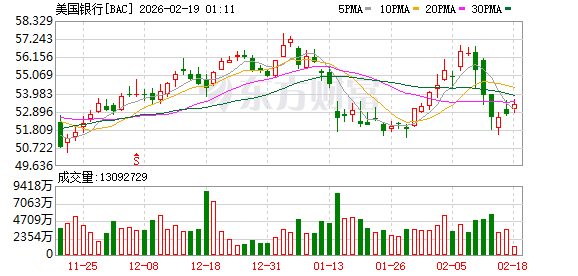 巴菲特交棒前最后一份13F:减持苹果和美银 加仓能源与保险