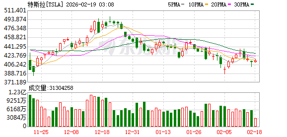 特斯拉突传重磅!Cybercab比原定计划更早投产!马斯克发声