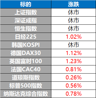 原油贵金属大幅收涨 消息称美以或将联合袭击伊朗 | 环球市场