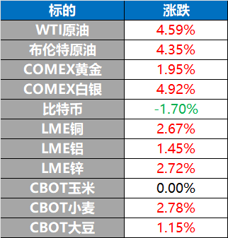 原油贵金属大幅收涨 消息称美以或将联合袭击伊朗 | 环球市场