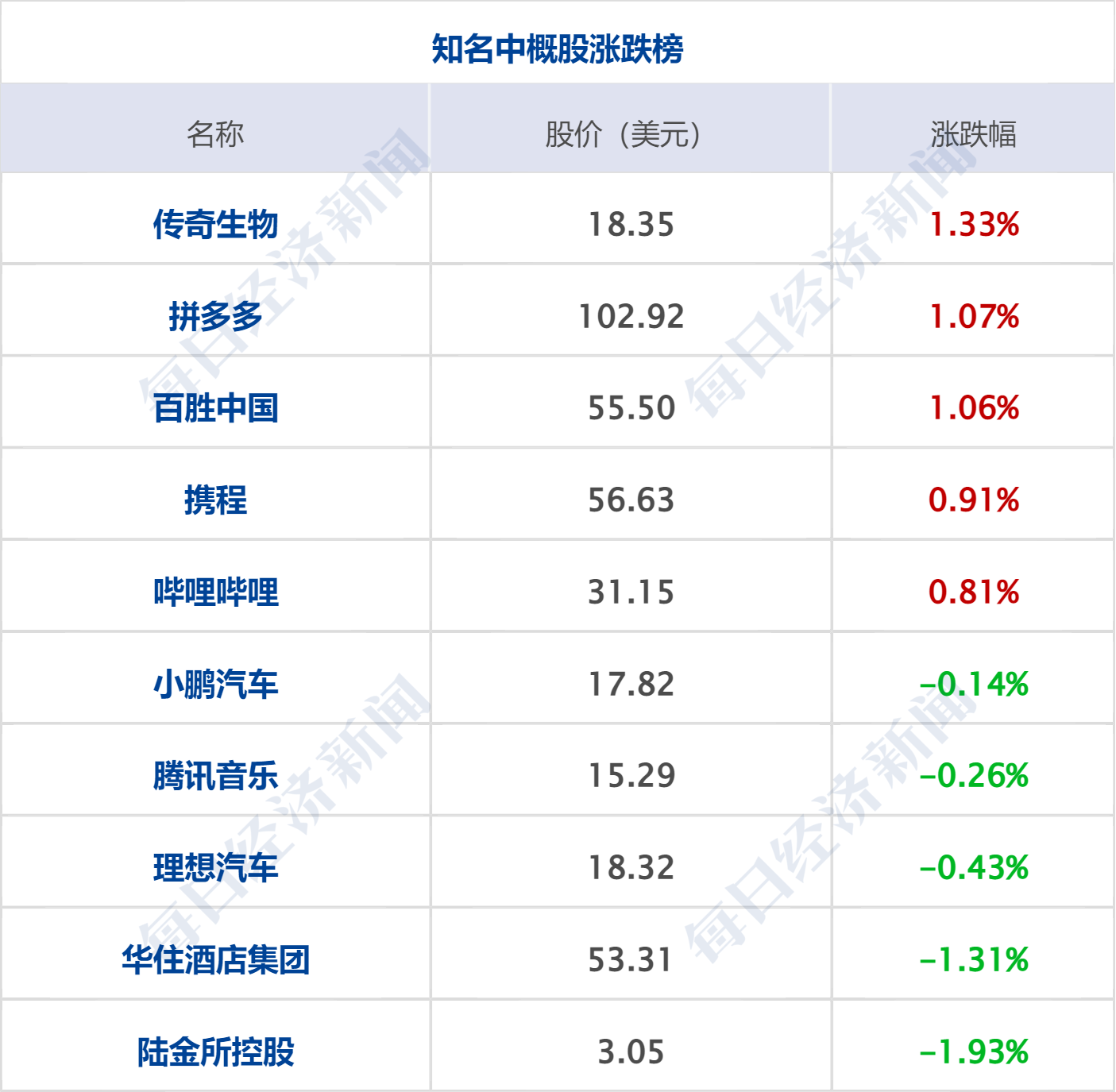 黄金白银原油全线大涨!美联储降息最新动向;巴菲特、段永平调仓曝光丨每经早参