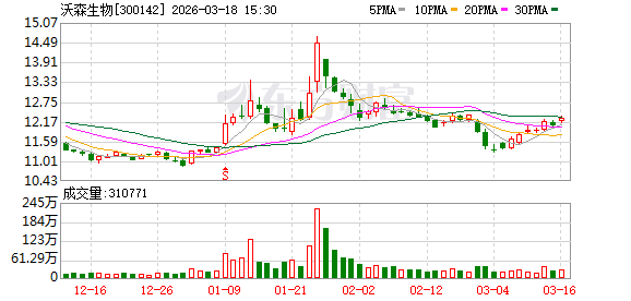 沃森生物筹划定增易主 或将迎来实质性控股股东
