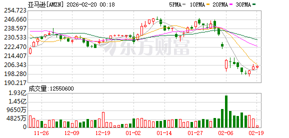 集体拉升!美联储重磅发布!美股大型科技股普涨