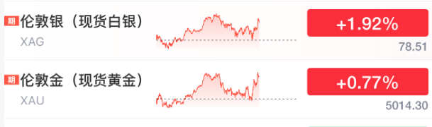 深夜!伊朗突发 特朗普宣布!