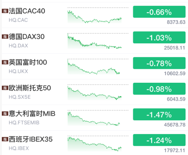 深夜!伊朗突发 特朗普宣布!