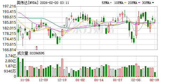 黄仁勋:将在3月发布“世界前所未见”的全新芯片