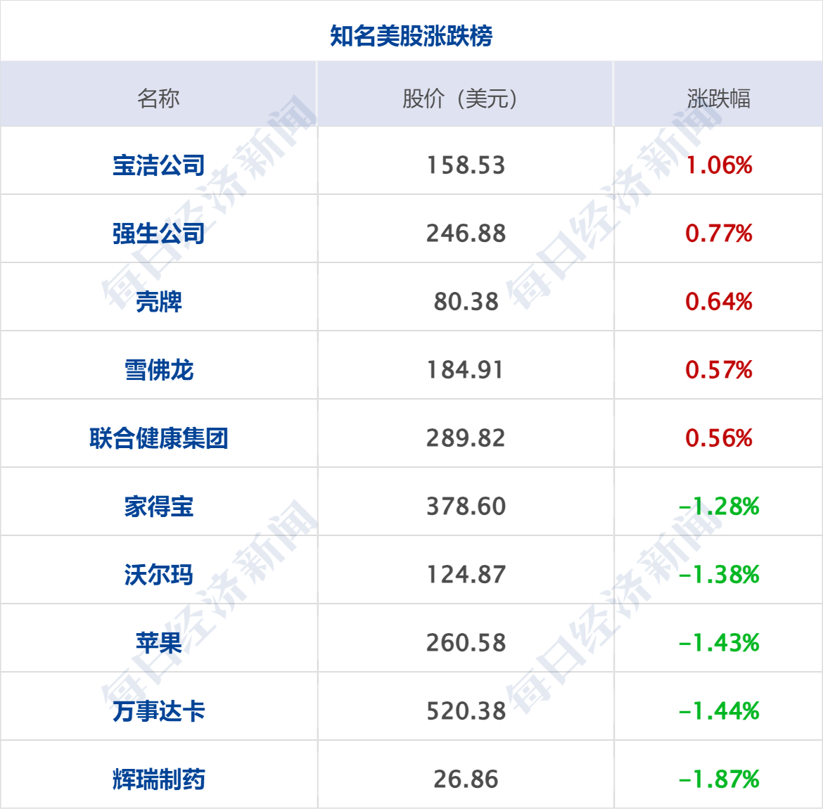 特朗普考虑对伊朗“有限规模”初步打击 国际油价大涨超2%丨每经早参