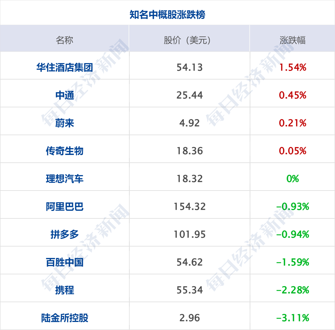 特朗普考虑对伊朗“有限规模”初步打击 国际油价大涨超2%丨每经早参