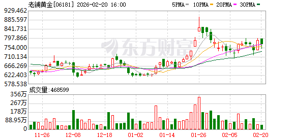 突传利好 港股AI应用概念股集体飙涨!传媒、消费板块走低