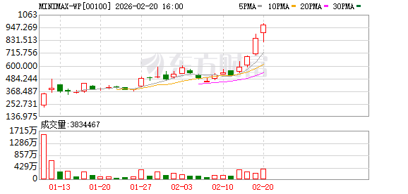 突传利好 港股AI应用概念股集体飙涨!传媒、消费板块走低