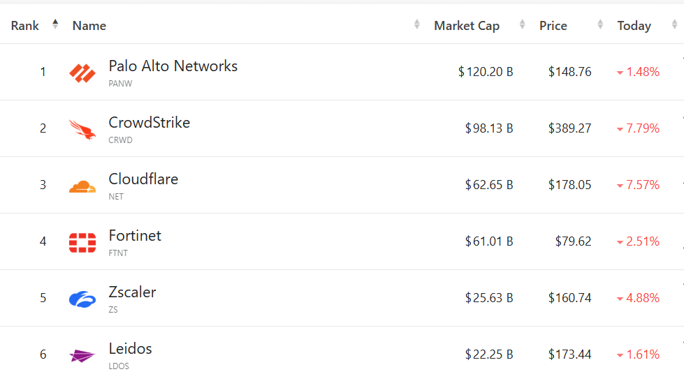 私募巨头高管直言行业风险管理失灵:三年前就该看到软件泡沫