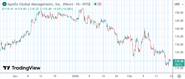 私募巨头高管直言行业风险管理失灵:三年前就该看到软件泡沫