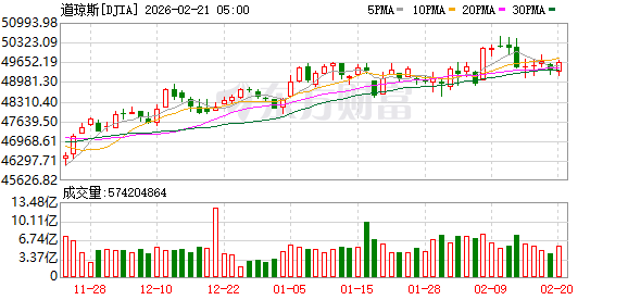 全球市场:美股三大指数收涨 光通信、矿业股普涨 纽约期银大涨近9%