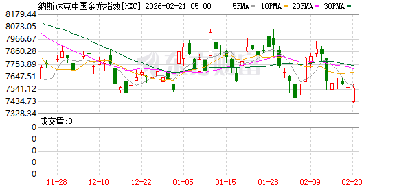 全球市场:美股三大指数收涨 光通信、矿业股普涨 纽约期银大涨近9%