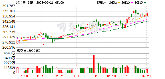 全球市场:美股三大指数收涨 光通信、矿业股普涨 纽约期银大涨近9%
