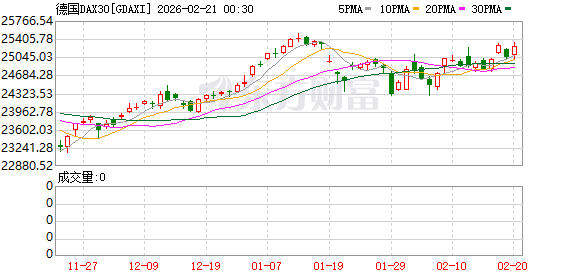 全球市场:美股三大指数收涨 光通信、矿业股普涨 纽约期银大涨近9%