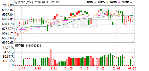全球市场:美股三大指数收涨 光通信、矿业股普涨 纽约期银大涨近9%
