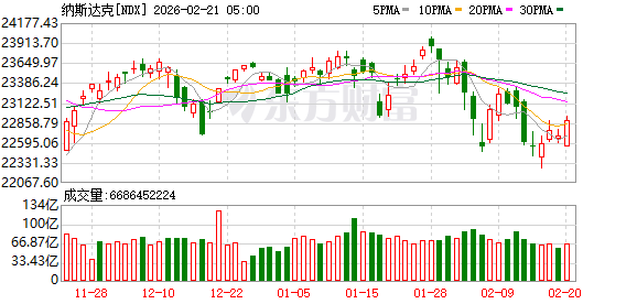 全球市场:美股三大指数收涨 光通信、矿业股普涨 纽约期银大涨近9%