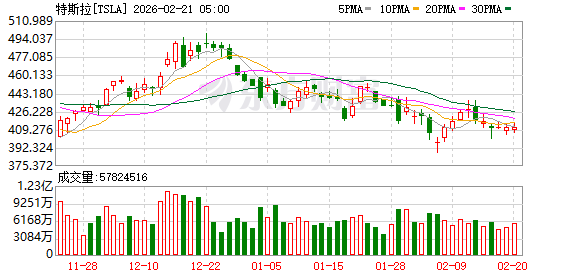 全球市场:美股三大指数收涨 光通信、矿业股普涨 纽约期银大涨近9%