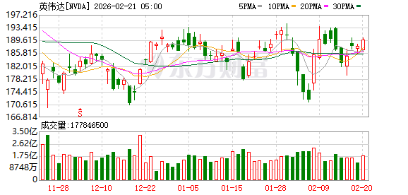 全球市场:美股三大指数收涨 光通信、矿业股普涨 纽约期银大涨近9%