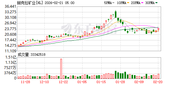 全球市场:美股三大指数收涨 光通信、矿业股普涨 纽约期银大涨近9%