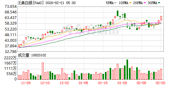 全球市场:美股三大指数收涨 光通信、矿业股普涨 纽约期银大涨近9%