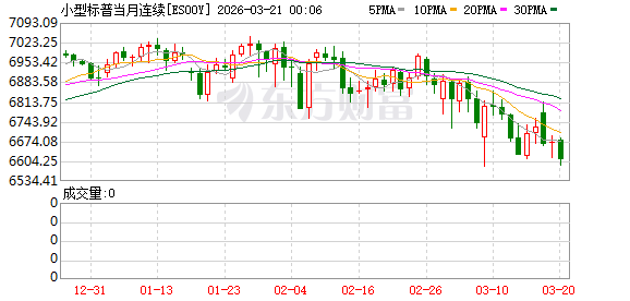 美股盘前:美联储利率决议今夜来袭 三大股指期货齐跌 美光财报即将公布
