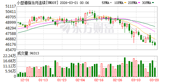 美股盘前:美联储利率决议今夜来袭 三大股指期货齐跌 美光财报即将公布