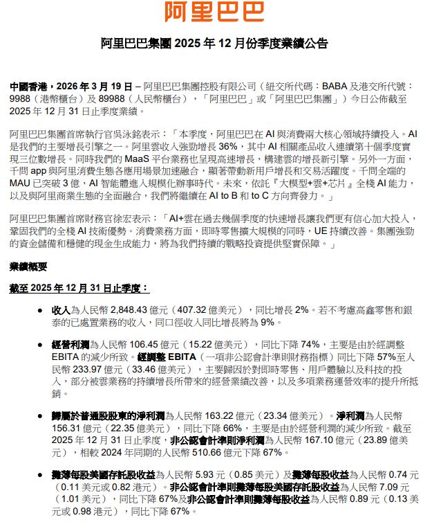 阿里巴巴:第三财季营收2848.4亿元 同比增长2%