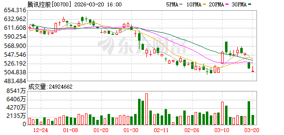 马化腾首度分享“养虾”思考:AI要具备“活人感” 微信将落地AI智能体