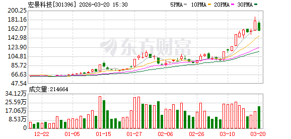 又一只十倍股诞生!优质抗跌股名单出炉