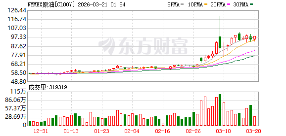 凌晨国际油价直线跳水!以色列重大宣布!美国财长最新发声