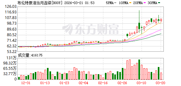 凌晨国际油价直线跳水!以色列重大宣布!美国财长最新发声