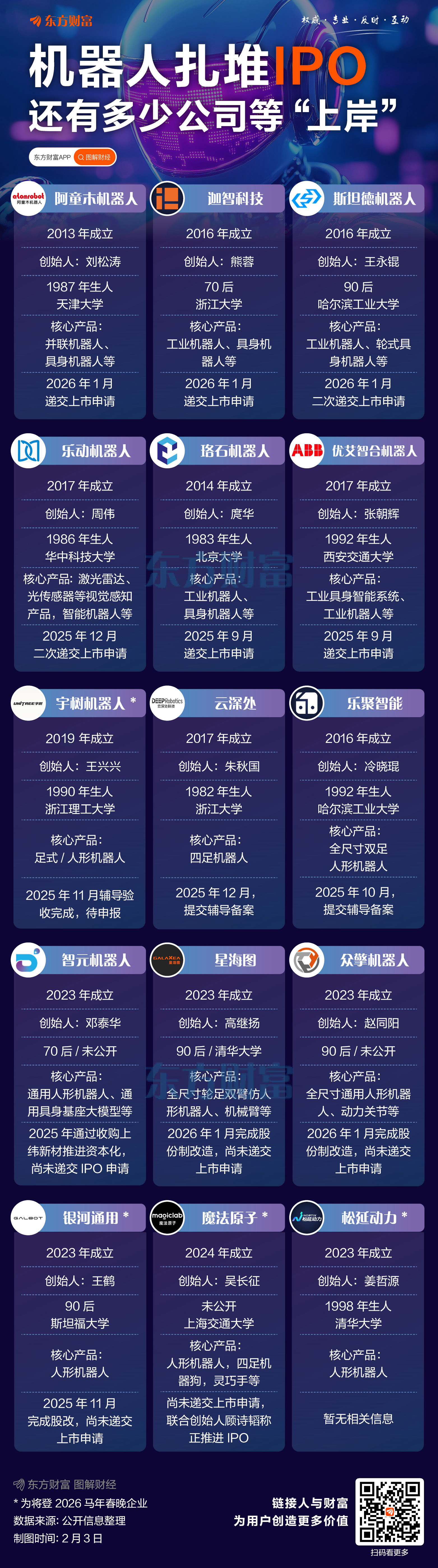 拟融资42.02亿元!宇树科技科创板IPO申请获受理