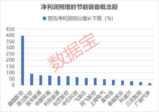 突传利好 集体拉升!节能装备政策出台 机构扎堆调研概念股出炉