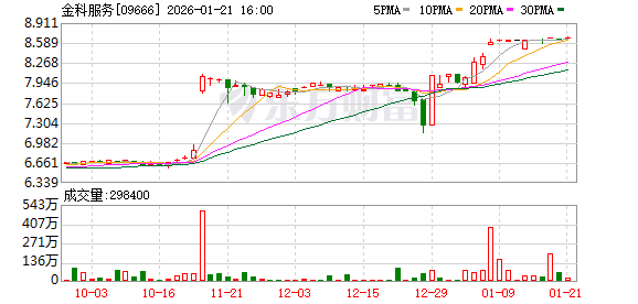 知情人谈金科服务私有化退市幕后：私营公司运作更便利
