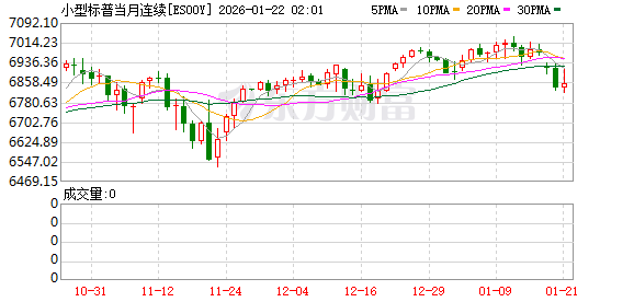 美股盘前:三大股指期货齐跌 欧美贸易局势紧张 黄金、白银股盘前普涨