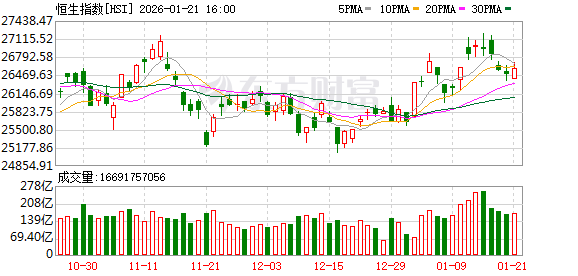 “猴子军团”小作文扰动港股打新市场!接近监管人士:纯属谣言