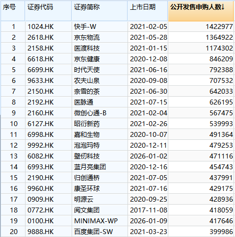 “猴子军团”小作文扰动港股打新市场!接近监管人士:纯属谣言