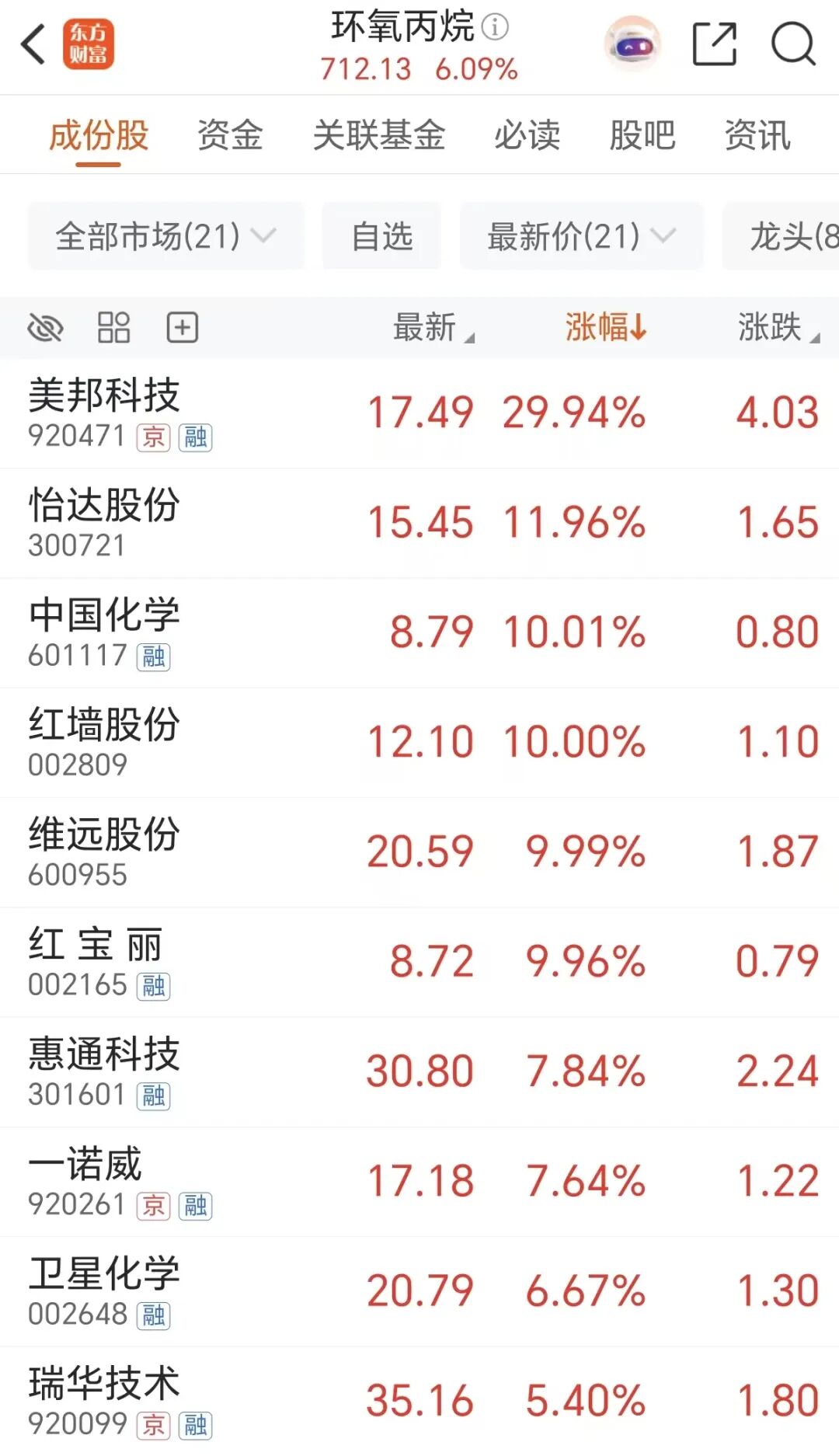 逆势暴拉!这些“老登股”吃到肉了