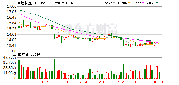 实控人前夫追讨1.33%股权,申通快递“躺枪”!2028万股归属尚不确定