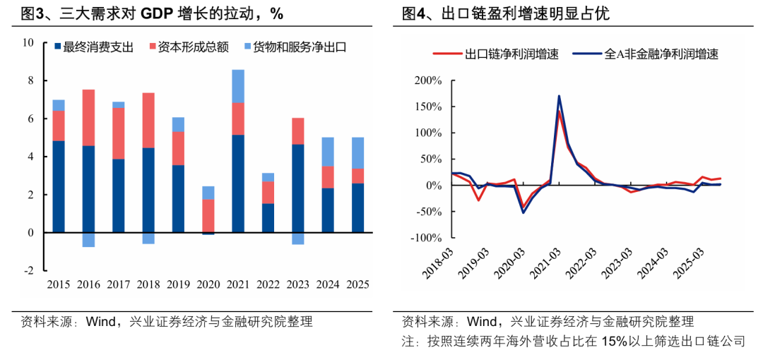 兴业证券:2026年出海链有哪些投资机会?