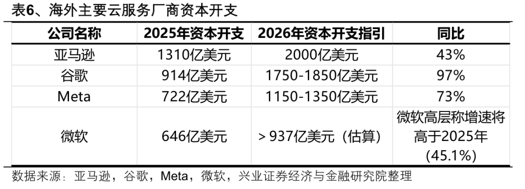 兴业证券:2026年出海链有哪些投资机会?