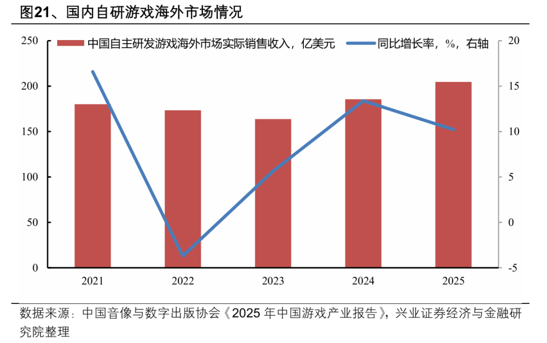 兴业证券:2026年出海链有哪些投资机会?