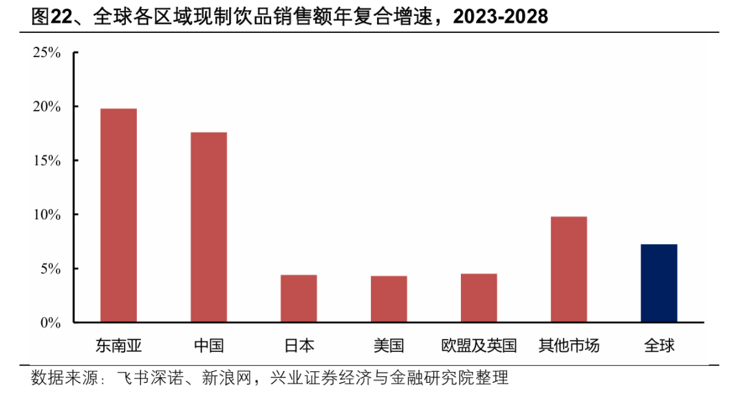 兴业证券:2026年出海链有哪些投资机会?