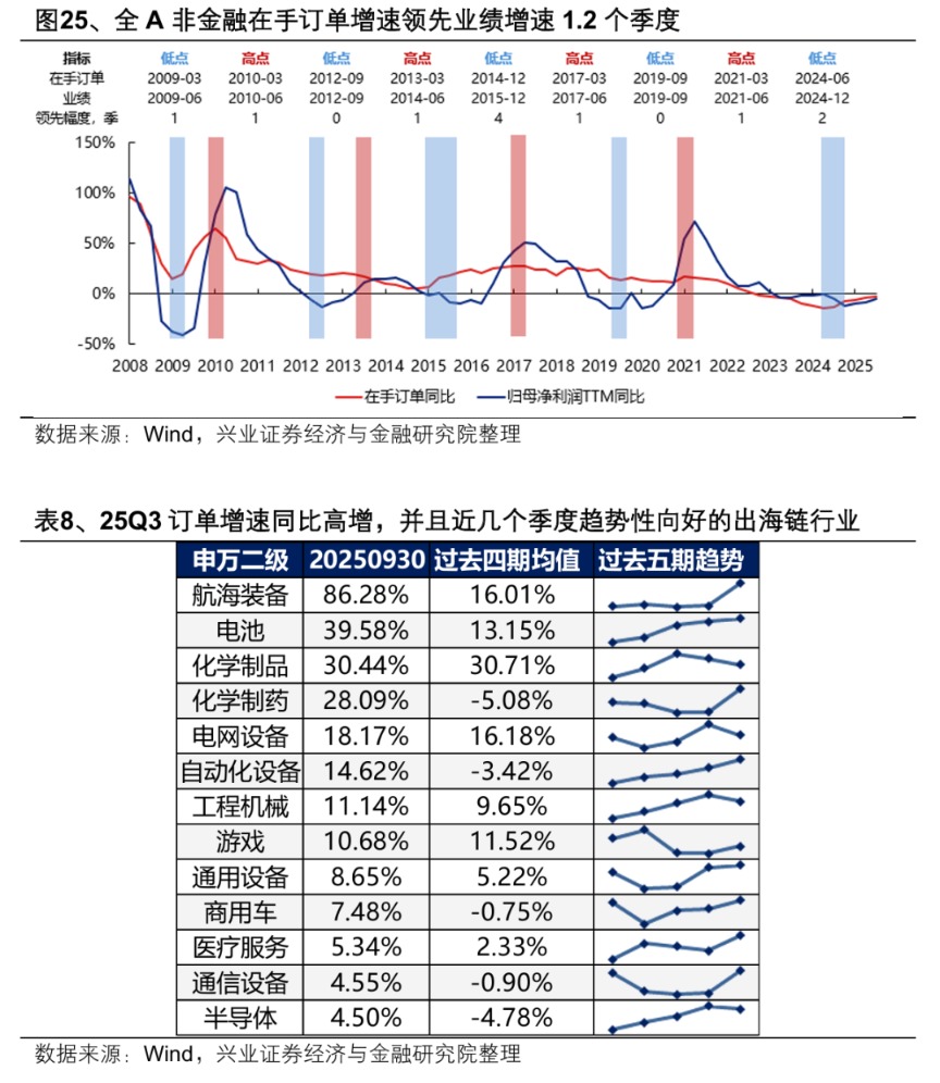 兴业证券:2026年出海链有哪些投资机会?