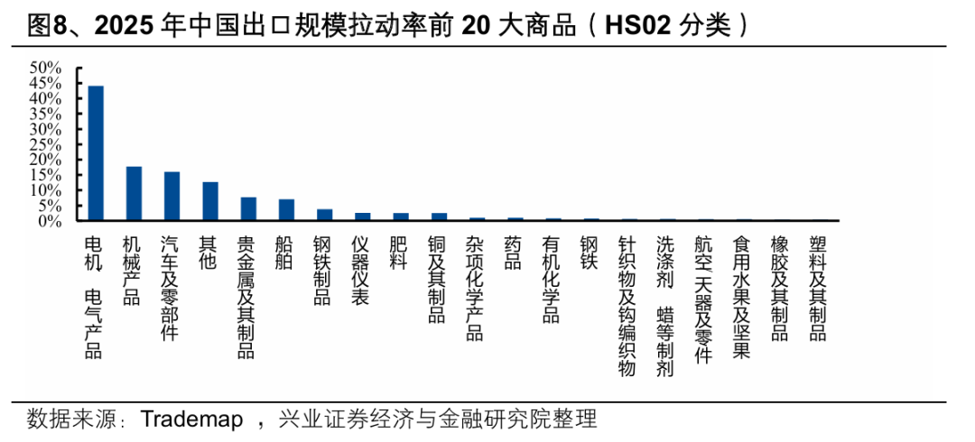 兴业证券:2026年出海链有哪些投资机会?